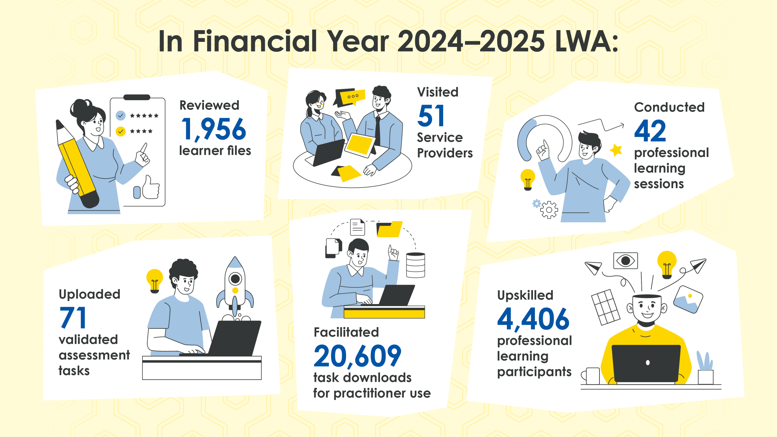 LWA-Infographic-24-25-16x9 In Financial Year 2024-2025 LWA